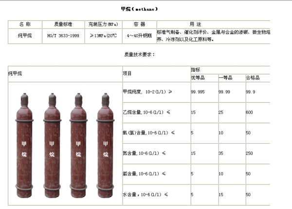 亳州特种气体-高纯甲烷(CH4)